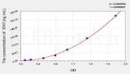 Rat IDH1(Isocitrate Dehydrogenase 1, Soluble) ELISA Kit