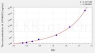 Rat ATP6AP2(ATPase, H+ Transporting, Lysosomal Accessory Protein 2) ELISA Kit