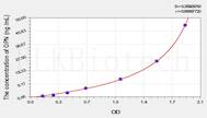 Pig OPN(Osteopontin) ELISA Kit