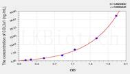 Rat COL3a1(Collagen Type III α 1) ELISA Kit