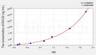 Human RGC32(Response Gene To Complement 32) ELISA Kit