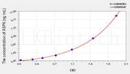 Mouse ASPN(Asporin) ELISA Kit