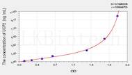 Rat UCP2(Uncoupling Protein 2, Mitochondrial) ELISA Kit