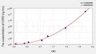 Rat CHRD(Chordin) ELISA Kit