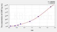 Rat COMT(Catechol-O-Methyltransferase) ELISA Kit