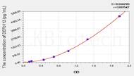 Human DEFb112(Defensin β 112) ELISA Kit