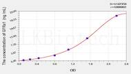 Human GFRa1(Glial Cell Line Derived Neurotrophic Factor Receptor α 1) ELISA Kit