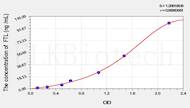 Rat FTL(Ferritin, Light Polypeptide) ELISA Kit