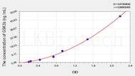 Rat GSK3b(Glycogen Synthase Kinase 3 β) ELISA Kit