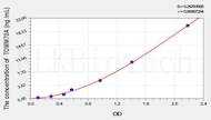 Human TOMM70A(Translocase Of Outer Mitochondrial Membrane 70A) ELISA Kit