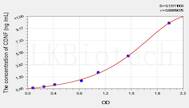 Rat CDNF(Cerebral Dopamine Neurotrophic Factor) ELISA Kit