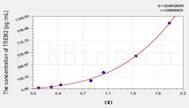 Mouse TREM2(Triggering Receptor Expressed On Myeloid Cells 2) ELISA Kit