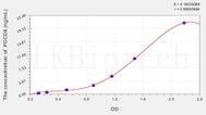 Human PDCD6(Programmed Cell Death Protein 6) ELISA Kit