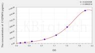 Human C1QTNF9(C1q And Tumor Necrosis Factor Related Protein 9) ELISA Kit