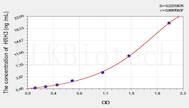 Rat HRH3(Histamine Receptor H3) ELISA Kit