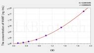 Mouse NNMT(Nicotinamide-N-Methyltransferase) ELISA Kit