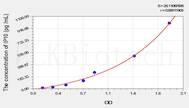 Cattle IP10(Interferon γ Induced Protein 10kDa) ELISA Kit