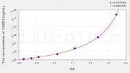 Human CUZD1(CUB And Zona Pellucida Like Domains Protein 1) ELISA Kit