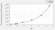 Mouse KLF1(Kruppel Like Factor 1, Erythroid) ELISA Kit