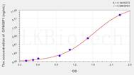 Human GPIHBP1(Glycosylphosphatidylinositol Anchored High Density Lipoprotein Binding Protein 1) EL…