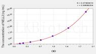 Human NELL2(NEL Like Protein 2) ELISA Kit