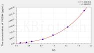 Mouse PRDX4(Peroxiredoxin 4) ELISA Kit