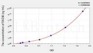 Mouse RAD50(DNA Repair Protein RAD50) ELISA Kit