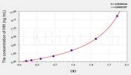 Mouse IHH(Hedgehog Homolog, Indian) ELISA Kit