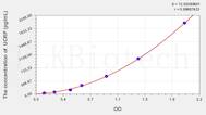 Human ISG15(Interferon Stimulated Gene 15) ELISA Kit