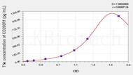 Human CD200R1(CD200 Receptor 1) ELISA Kit