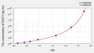 Mouse DGAT1(Diacylglycerol-O-Acyltransferase Homolog 1) ELISA Kit