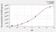 Mouse ECM1(Extracellular Matrix Protein 1) ELISA Kit