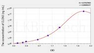 Rat CLDN3(Claudin 3) ELISA Kit