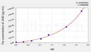 Human JAM3(Junctional Adhesion Molecule 3) ELISA Kit