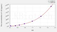 Mouse LEI(Leukocyte Elastase Inhibitor) ELISA Kit