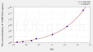 Human FAM132A(Family With Sequence Similarity 132, Member A) ELISA Kit