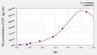 Rat CRT(Calreticulin) ELISA Kit