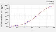 Rat IL17F(Interleukin 17F) ELISA Kit