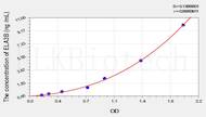 Rat ELA3B(Elastase 3B) ELISA Kit