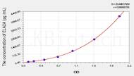 Rat ELA2A(Elastase 2A) ELISA Kit