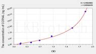 Human CCRN4L(Carbon Catabolite Repression 4 Like Protein) ELISA Kit