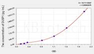 Mouse DUSP1(Dual Specificity Phosphatase 1) ELISA Kit