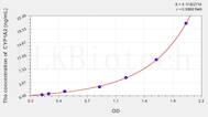 Rat CYP1A2(Cytochrome P450 1A2) ELISA Kit