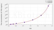 Rat FGb(Fibrinogen Beta) ELISA Kit