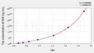 Rat NNE(Enolase, Non Neuronal) ELISA Kit