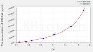 Rat COL2a1(Collagen Type II α 1) ELISA Kit