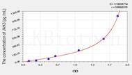 Rat JAK3(Janus Kinase 3) ELISA Kit