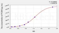 Mouse PCSK9(Proprotein Convertase Subtilisin/Kexin Type 9) ELISA Kit