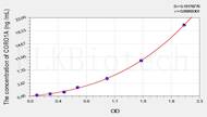 Rat CORO1A(Coronin 1A) ELISA Kit