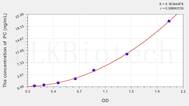 Mouse PC(Pyruvate Carboxylase) ELISA Kit